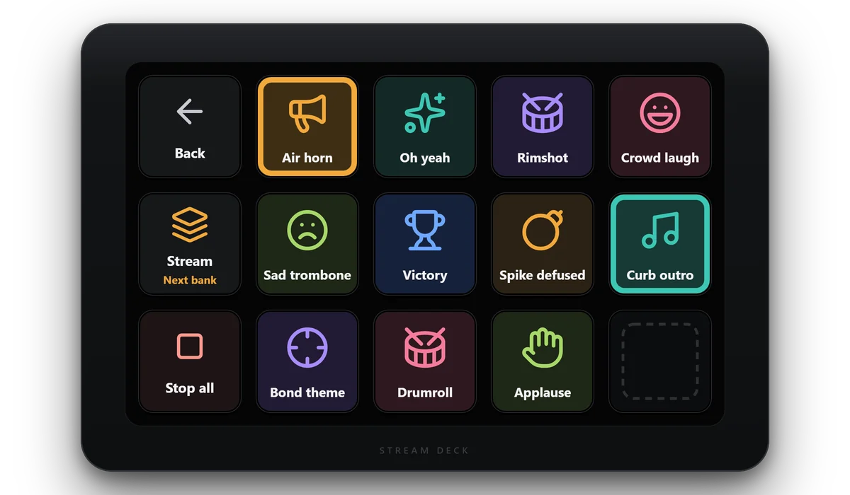 A 15-key Stream Deck showing the SoundDeck page: Back, a Stream bank key and Stop all down the left, and the eleven sounds from the app on the other keys, with Air horn and Curb outro outlined because they're playing.